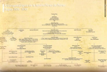 Petrer en la Edad Media (árbol genealógico de la familia Pérez de Petrer Siglo XVII-XIX)